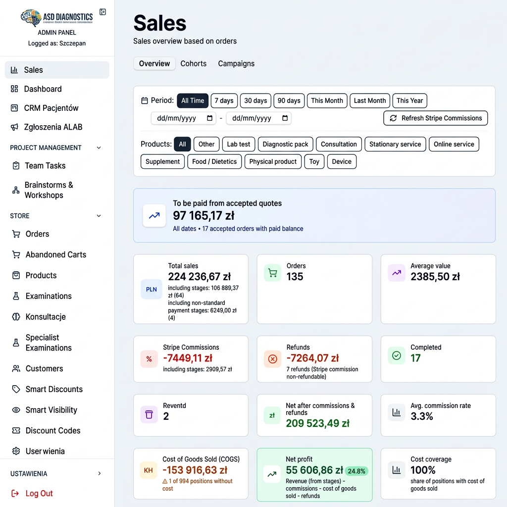 ASD Diagnostics administrative sales dashboard showing orders, payments and commercial reporting