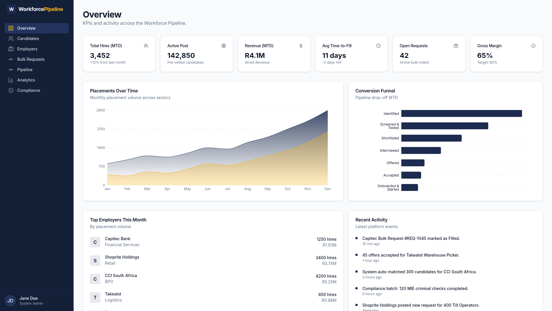 WorkforcePipeline website homepage